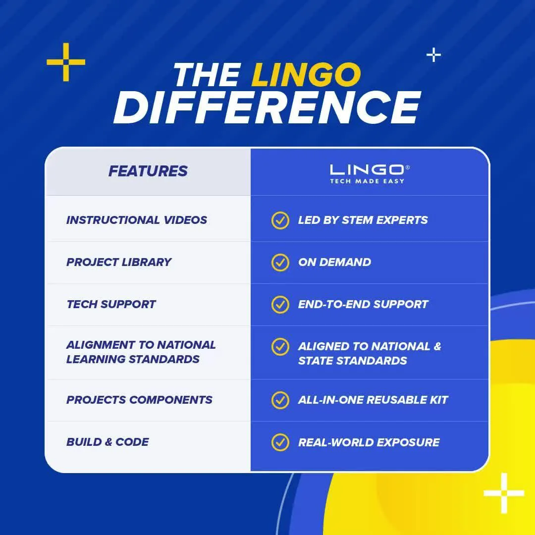lifestyle 4 stem lingo